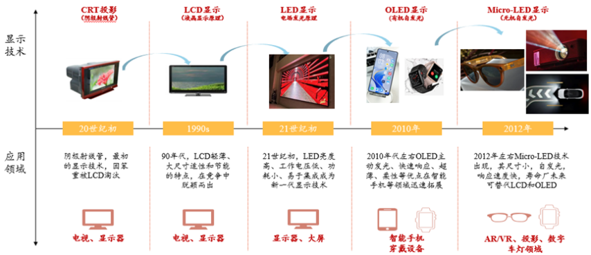 乐鱼官网盛景嘉成王晓辉：政策春风+手艺打破下一代显现手艺引爆XR财产链(图3)