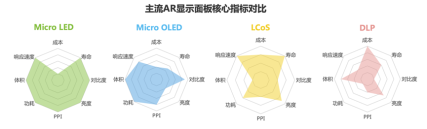 乐鱼官网盛景嘉成王晓辉：政策春风+手艺打破下一代显现手艺引爆XR财产链(图7)