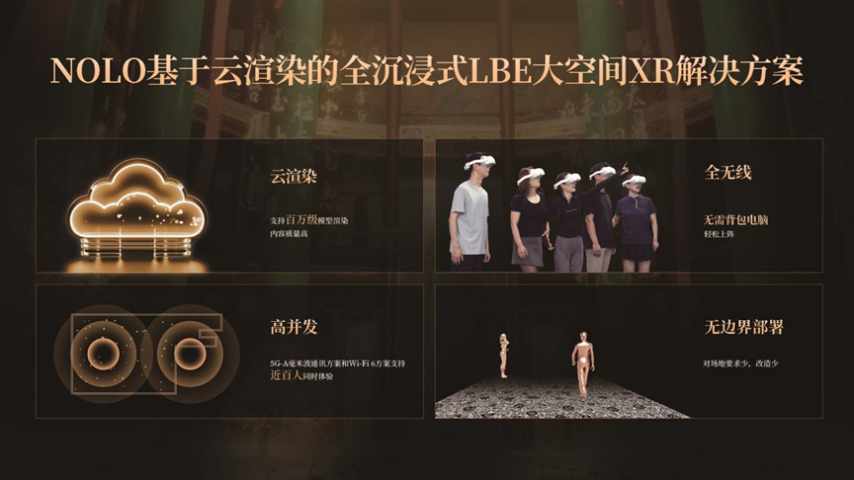 乐鱼官网盛景嘉成王晓辉：政策春风+手艺打破下一代显现手艺引爆XR财产链(图12)